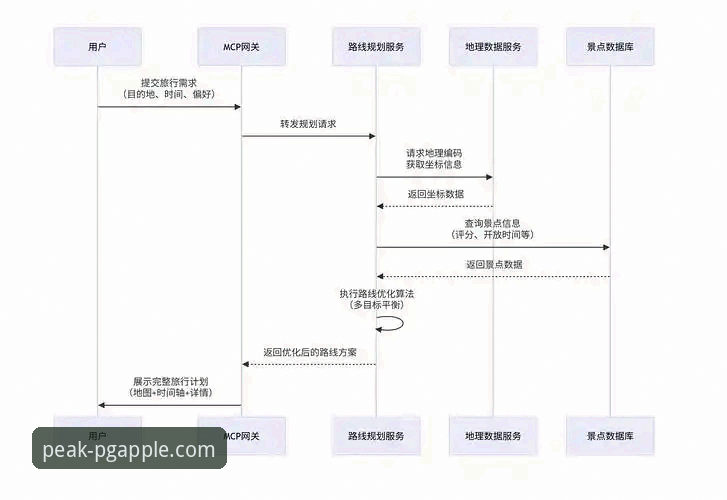 PG问鼎高效体验详解：从下载到注册的一站式指南